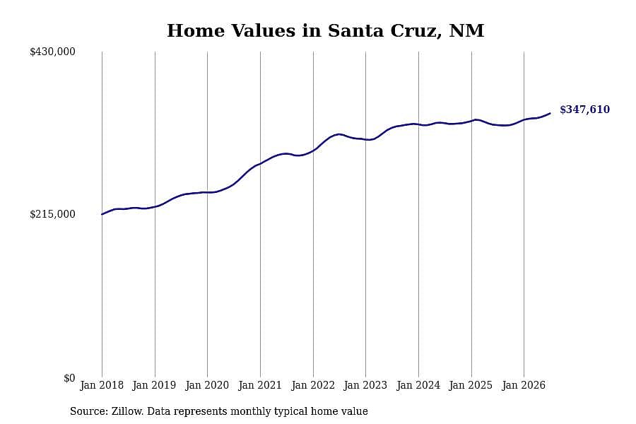 #28. Santa Cruz