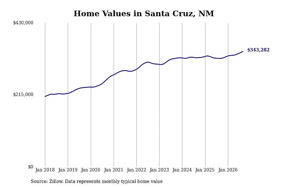#13. Santa Cruz