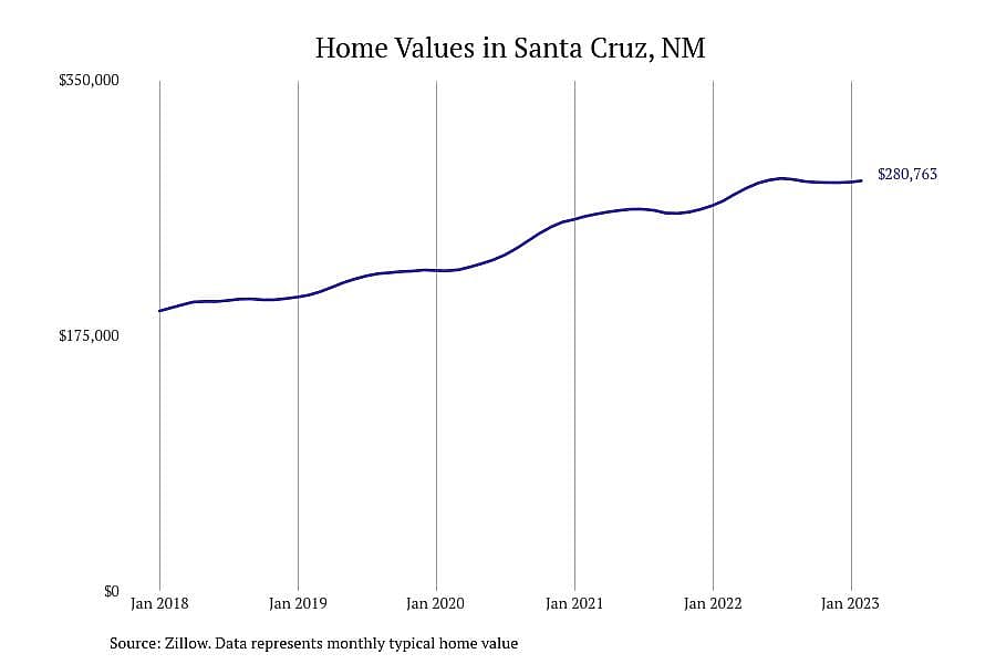 #6. Santa Cruz, NM