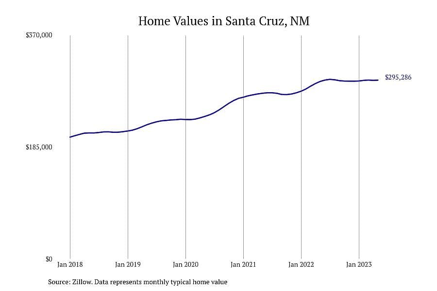 #2. Santa Cruz, NM