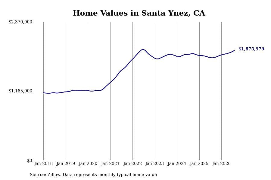 #41. Santa Ynez