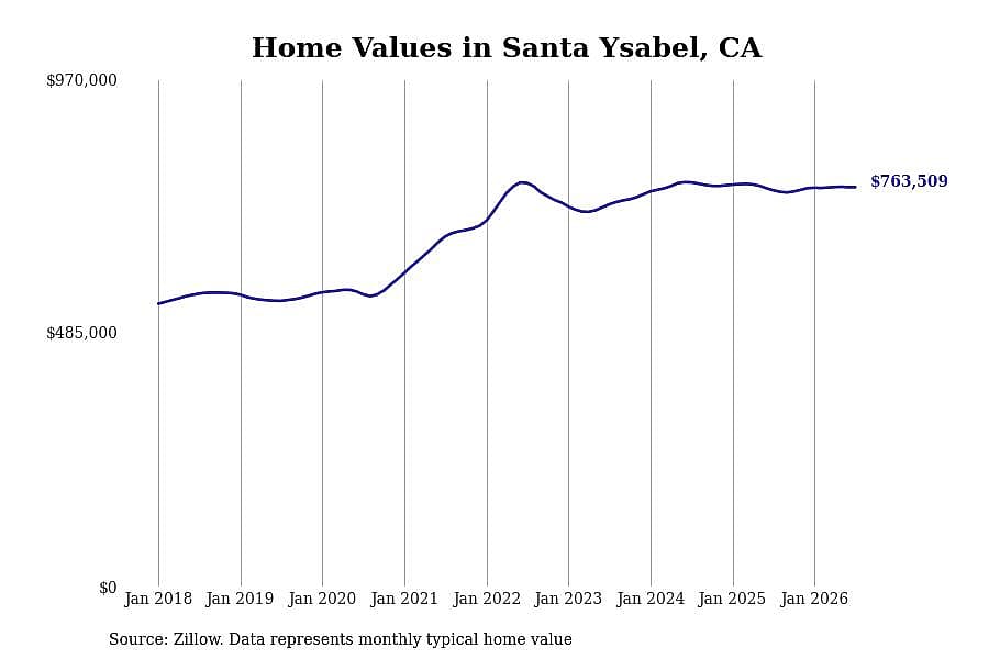 #17. Santa Ysabel, CA
