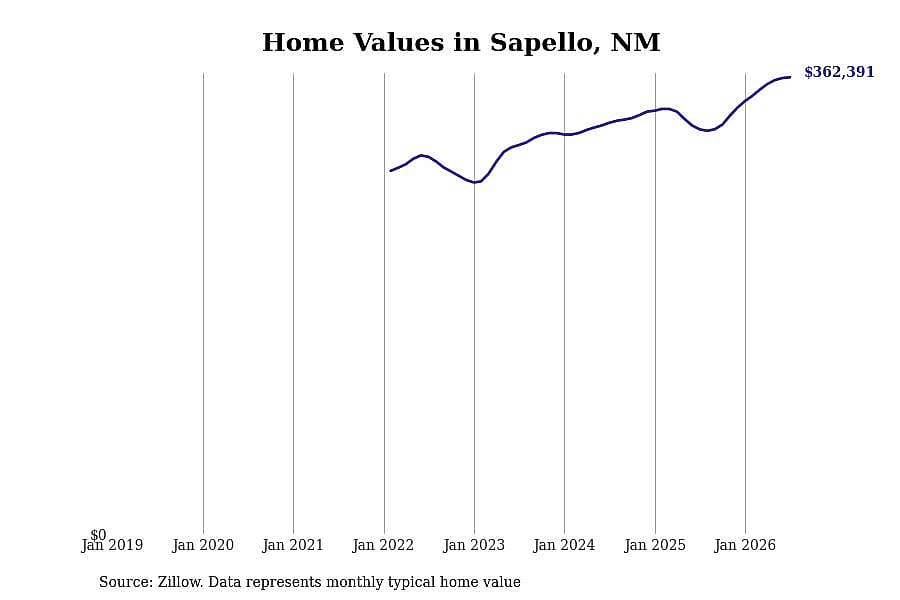 #1. Sapello