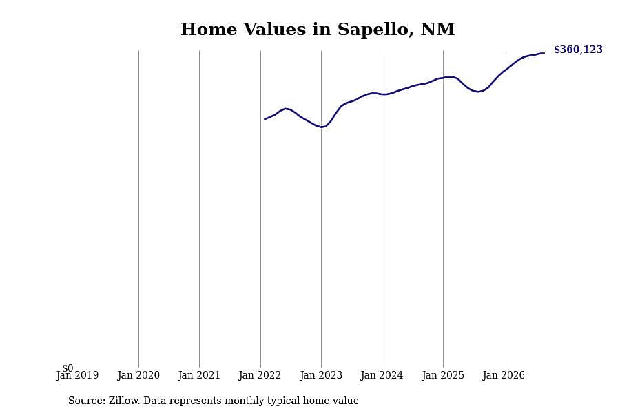 #1. Sapello