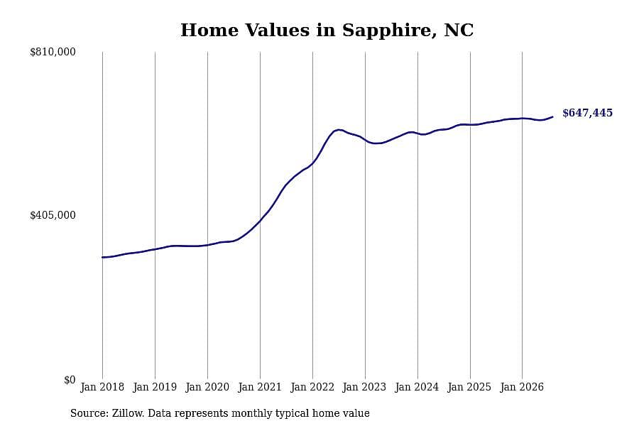 #25. Sapphire
