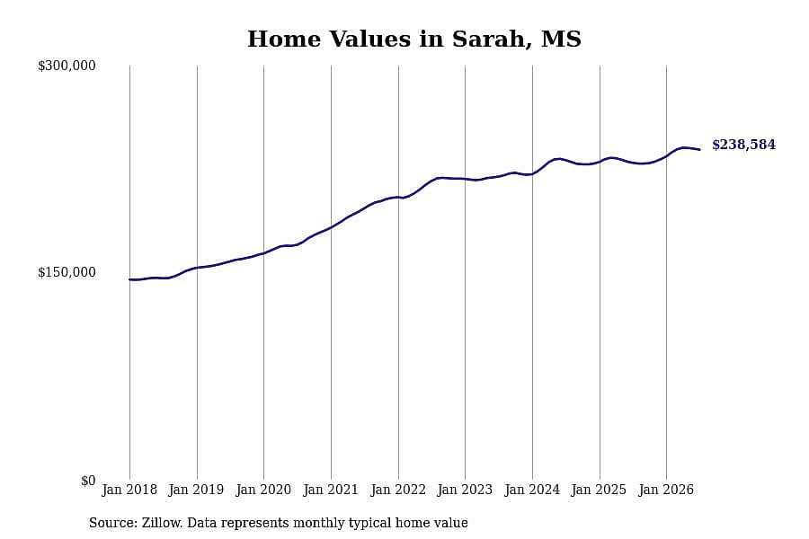 #13. Sarah, MS