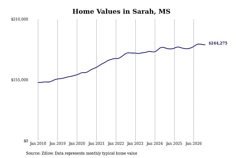 #11. Sarah, MS