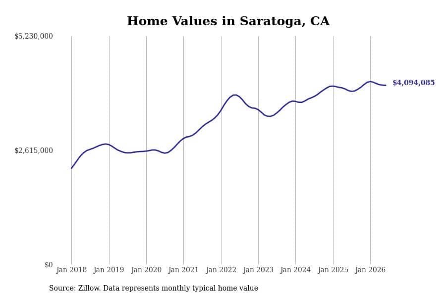 #11. Saratoga