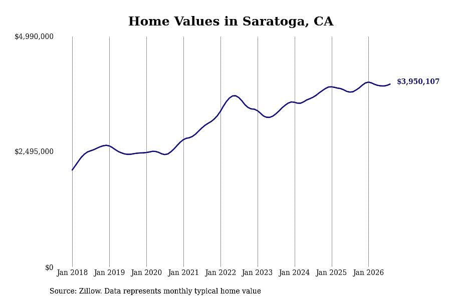 #11. Saratoga