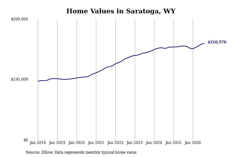 #34. Saratoga