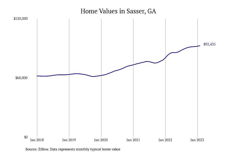 #8. Sasser, GA