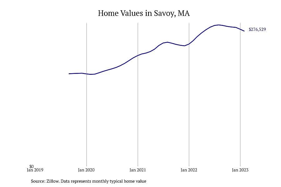 #26. Savoy, MA