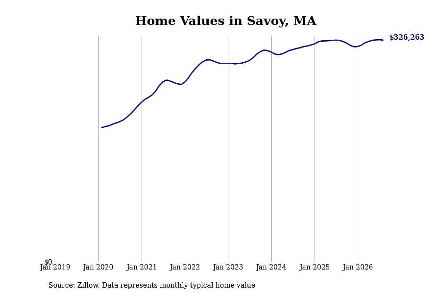 #24. Savoy, MA