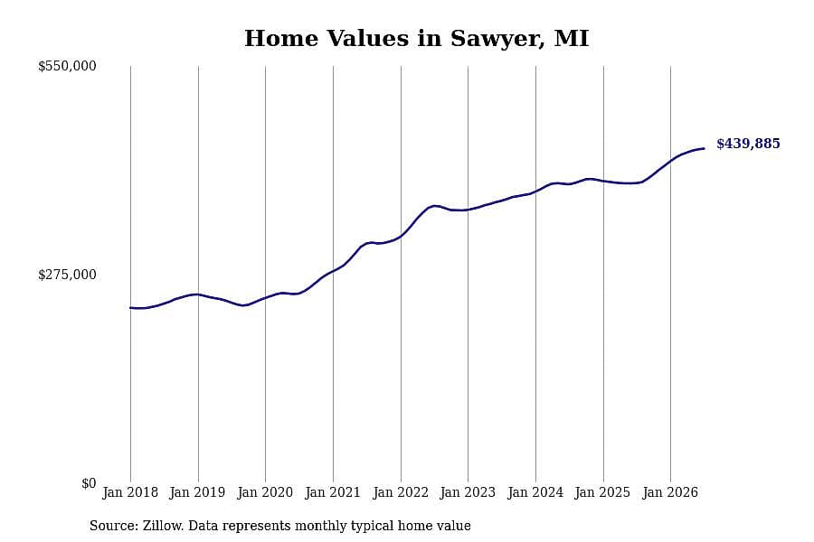 #4. Sawyer, MI
