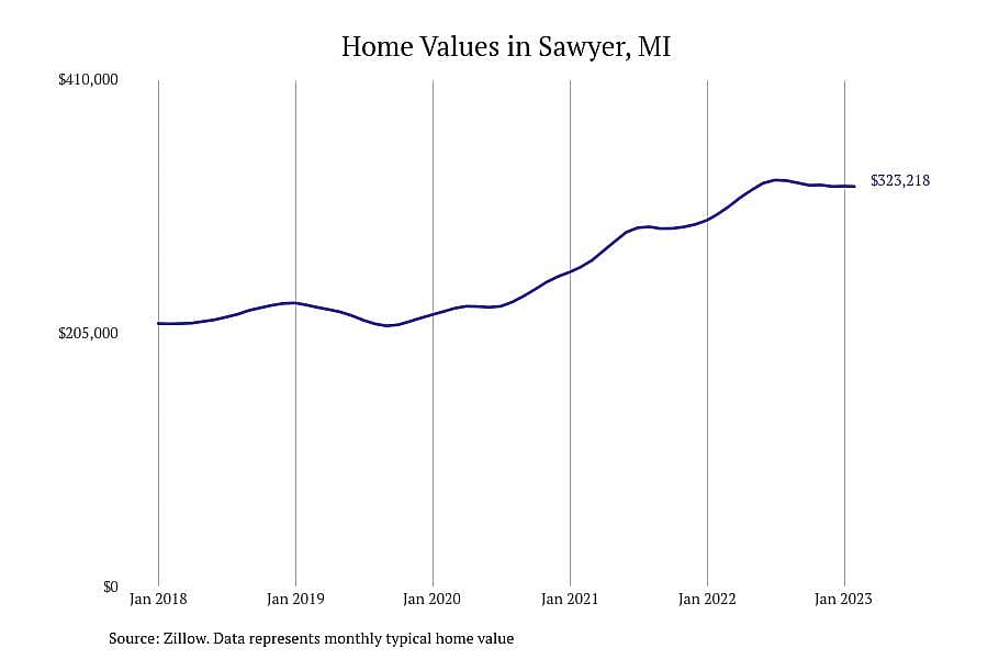 #5. Sawyer, MI