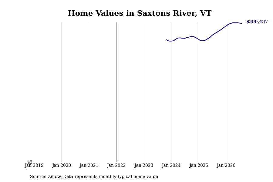 #21. Saxtons River