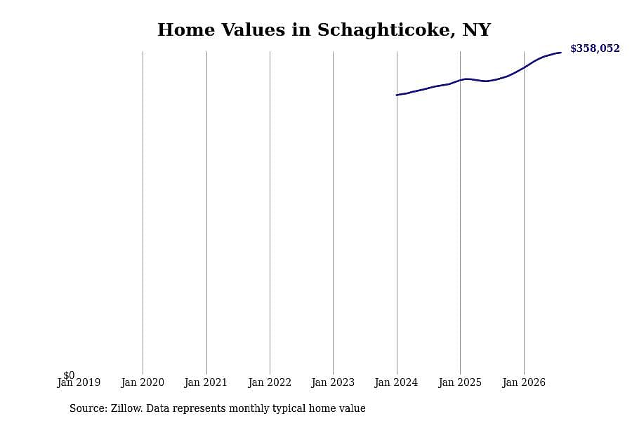 #5. Schaghticoke, NY