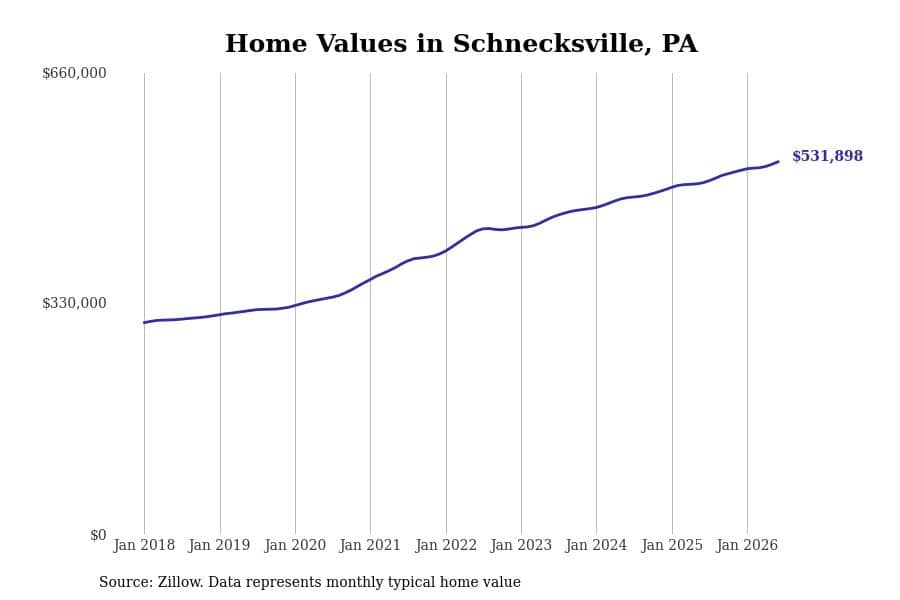 #21. Schnecksville