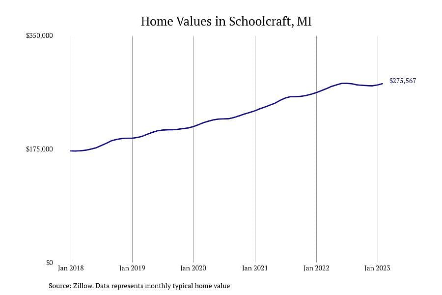 #4. Schoolcraft, MI