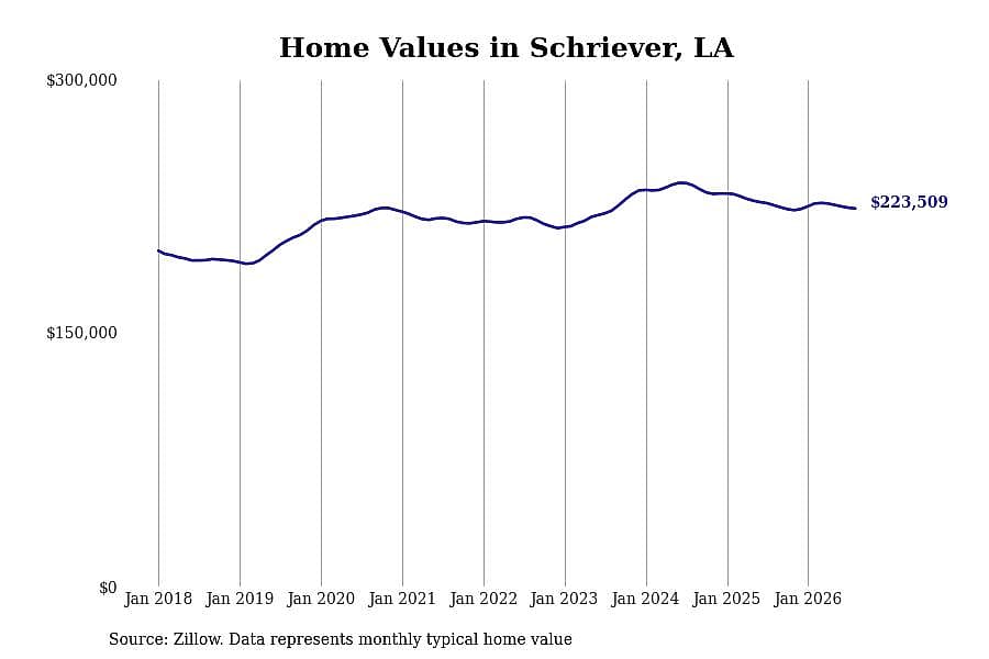 #3. Schriever, LA