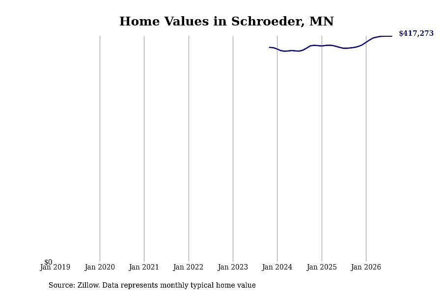 #9. Schroeder, MN