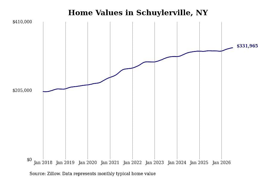 #21. Schuylerville, NY