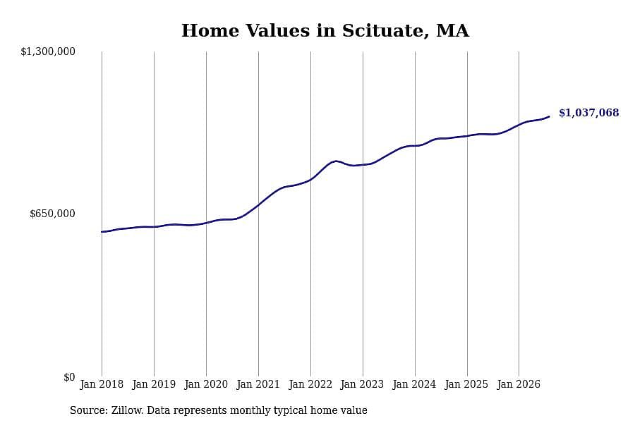 #12. Scituate