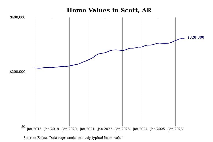 #21. Scott