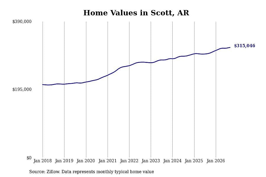 #21. Scott