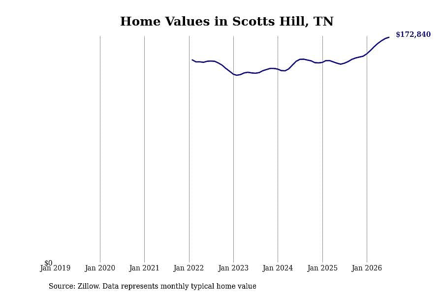 #47. Scotts Hill
