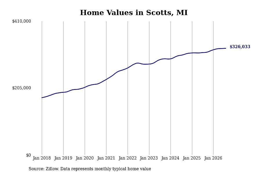 #6. Scotts, MI