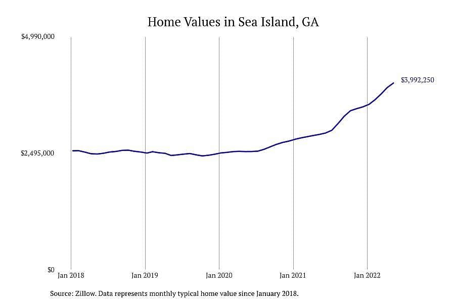 Georgia: Sea Island