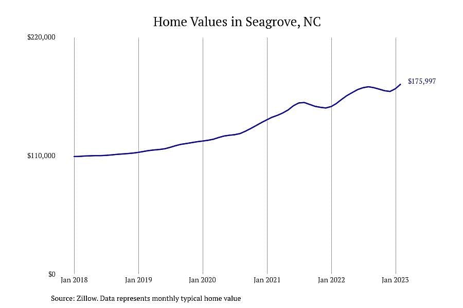 #21. Seagrove, NC