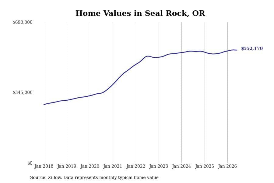 #23. Seal Rock