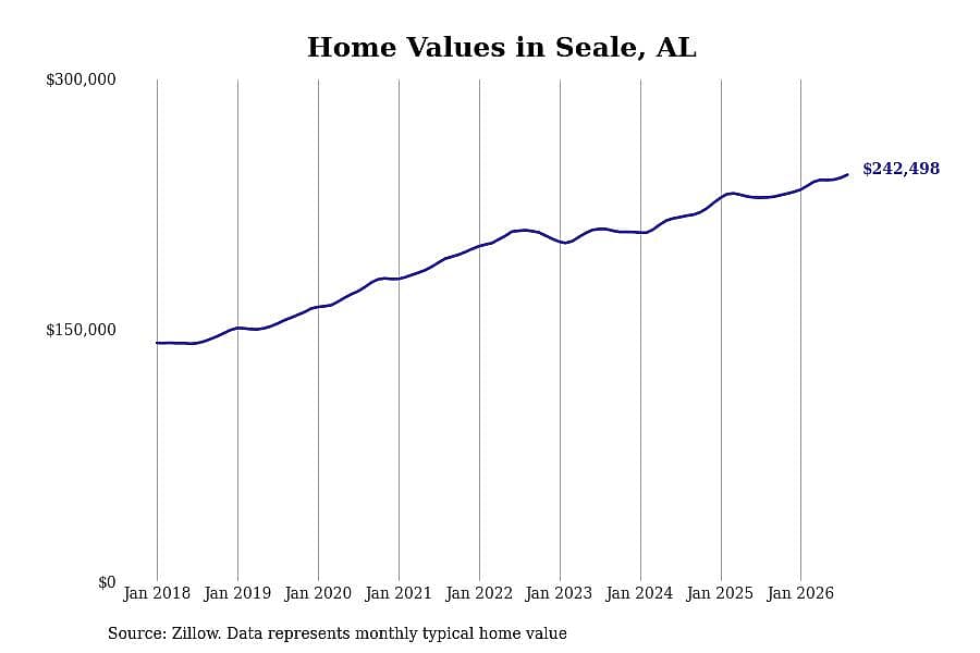 #8. Seale, AL