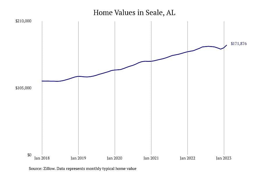 #9. Seale, AL
