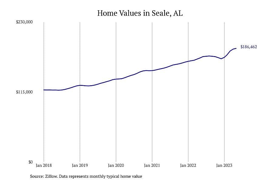 #2. Seale, AL