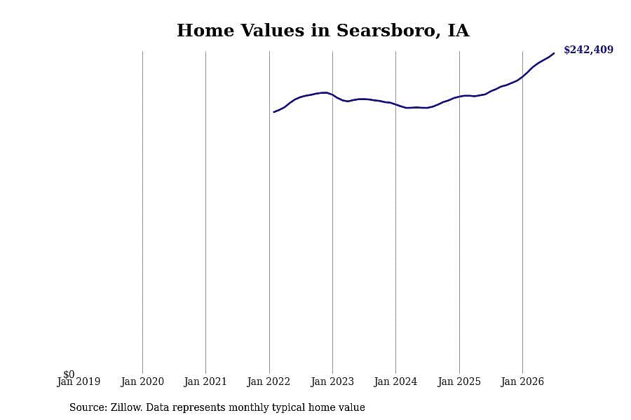 #44. Searsboro