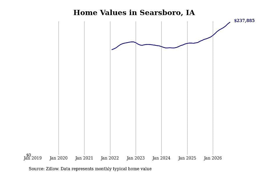 #35. Searsboro