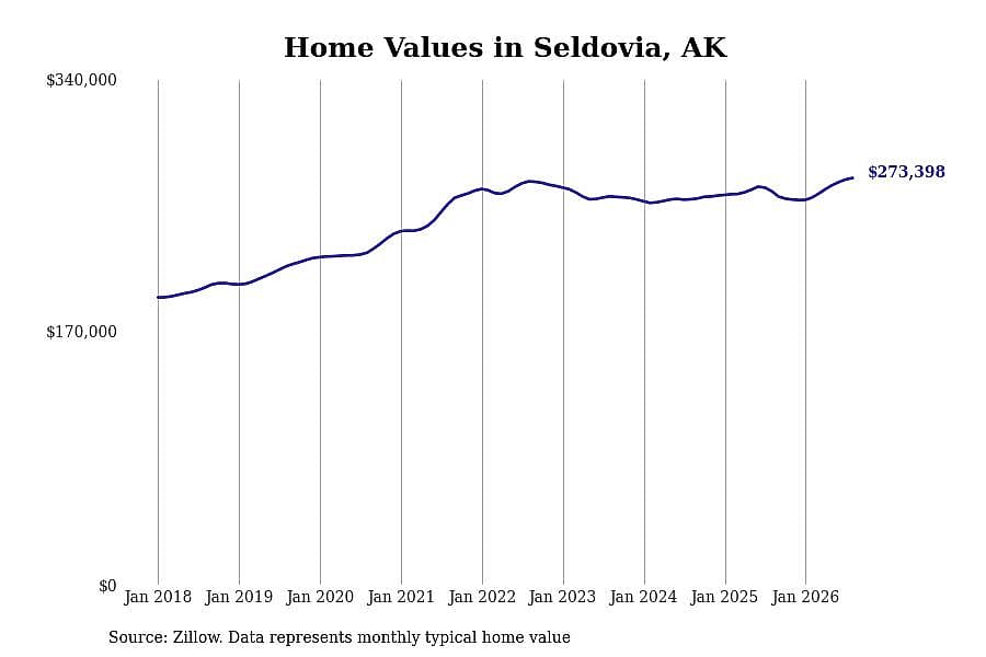 #27. Seldovia