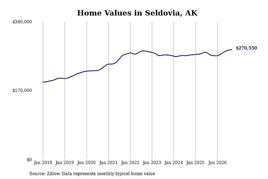 #30. Seldovia