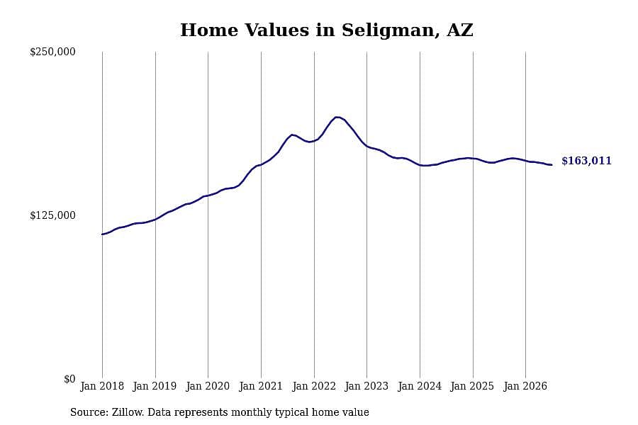 #19. Seligman, AZ