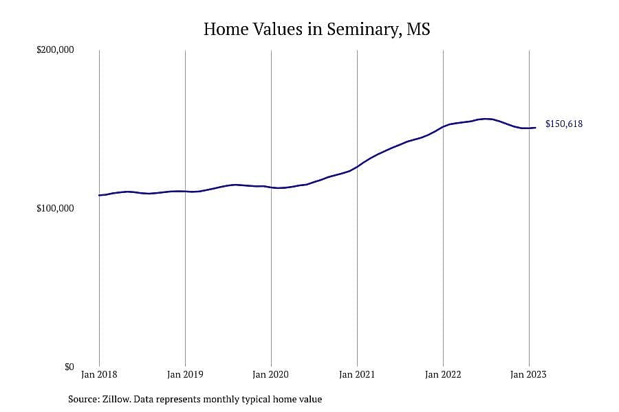 #5. Seminary, MS