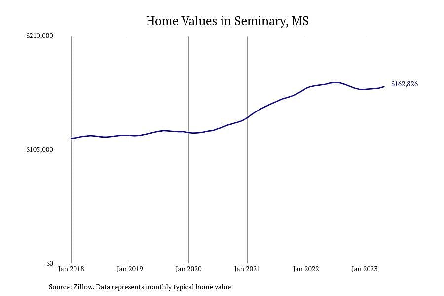 #13. Seminary, MS