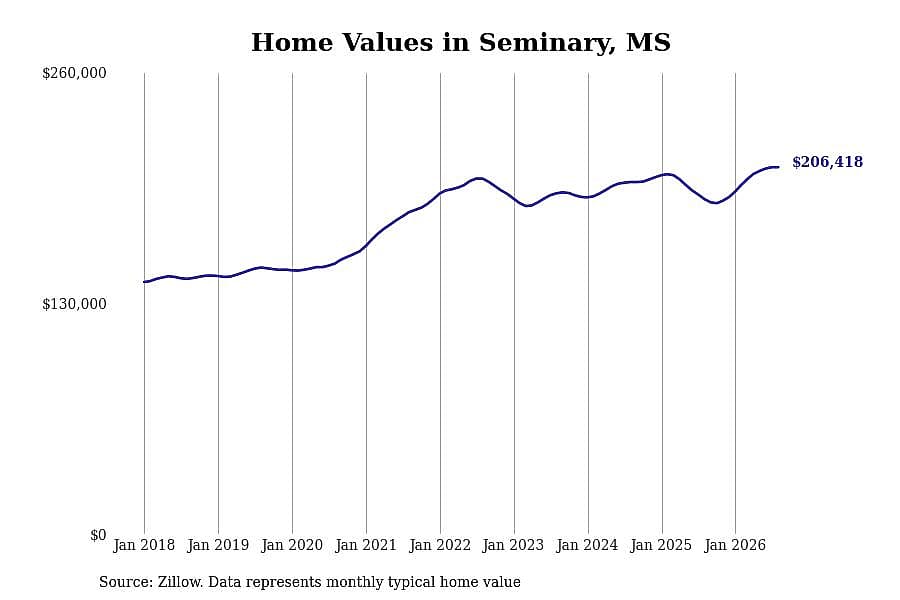 #5. Seminary, MS