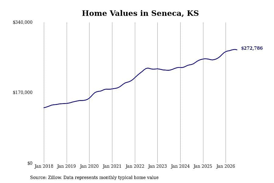 #45. Seneca