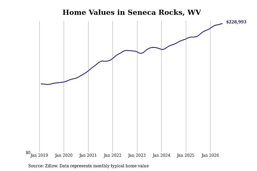 #12. Seneca Rocks