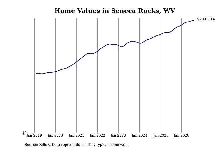 #13. Seneca Rocks