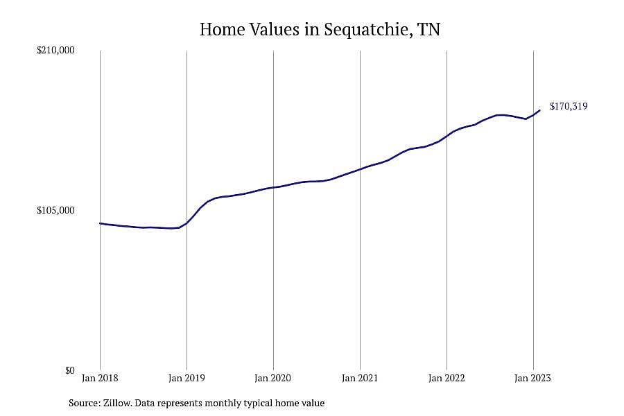 #28. Sequatchie, TN