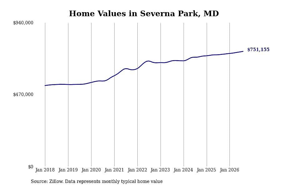 #15. Severna Park, MD
